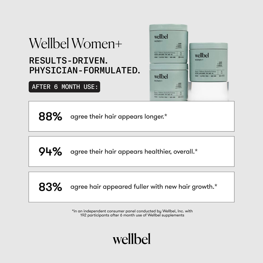 WELLBEL botella abierta con cápsulas indicando cantidad y dosificación