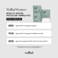 WELLBEL botella abierta con cápsulas indicando cantidad y dosificación