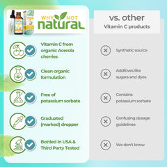 Why Not Natural botella junto a cerezas acerola frescas, origen natural y sabor