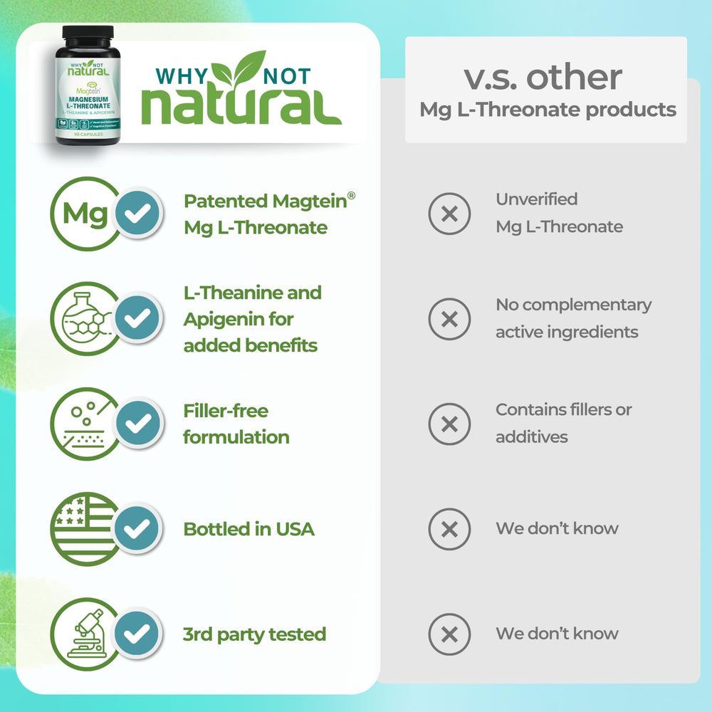 Why Not Natural cápsula en mano para comparar tamaño y dosificación