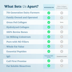 WONDERCOW producto en entorno de entrenamiento, recuperación post-ejercicio