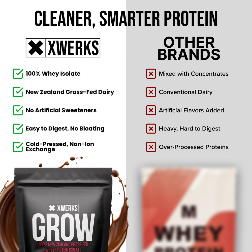 XWERKS Grow etiqueta nutricional enfocada en proteína y BCAA