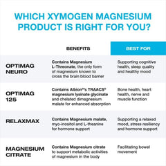 XYMOGEN OptiMag Neuro glass with mixed-berry mix.