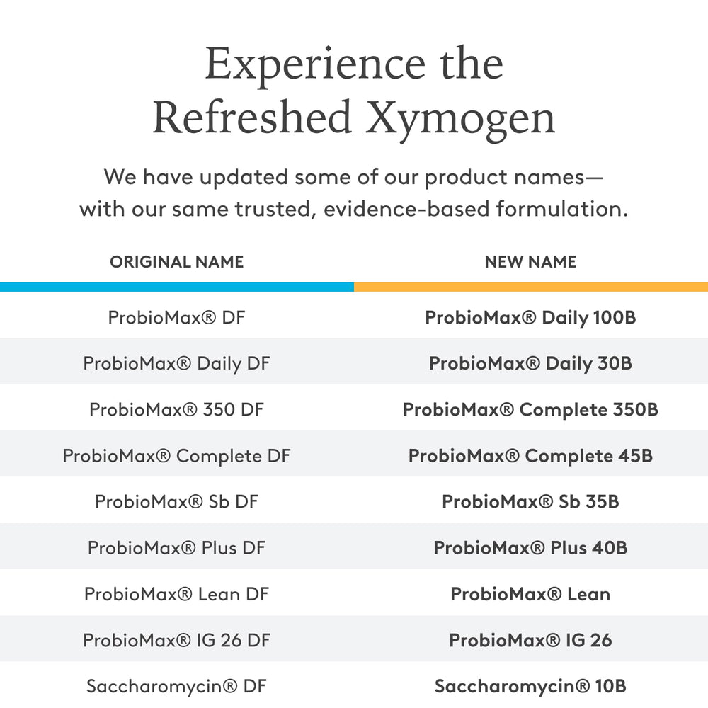 HN019 Bifidobacterium lactis en ProbioMax Daily 100B para salud intestinal.