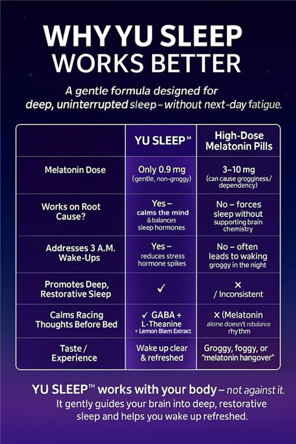 ALL SLIMMING HERBS YuSleep etiqueta con lista de ingredientes y beneficios