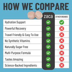 Zaca etiqueta con ingredientes y beneficios visibles
