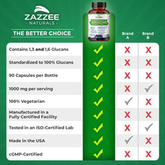 Zazzee certificados y sello de calidad fabricado en EE. UU. visible