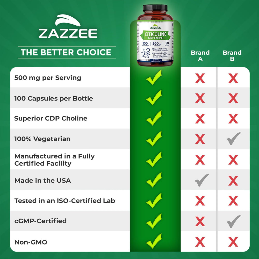 Zazzee tabla comparativa destacando dosis por servicio