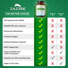 Zazzee empaque de envío acolchado mostrando protección y entrega segura