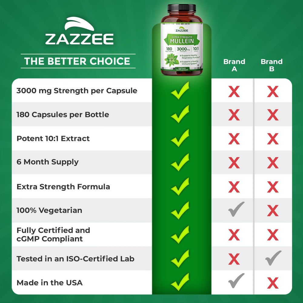 Zazzee frasco junto a desayuno saludable para estilo de vida