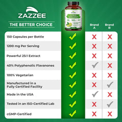 Zazzee packaging sobre fondo blanco para presentación comercial