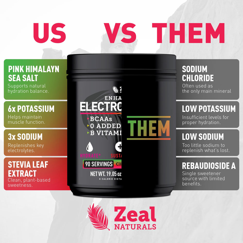 Zeal Naturals ingredientes clave como sal rosa y BCAAs destacando beneficios