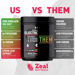 Zeal Naturals ingredientes clave como sal rosa y BCAAs destacando beneficios