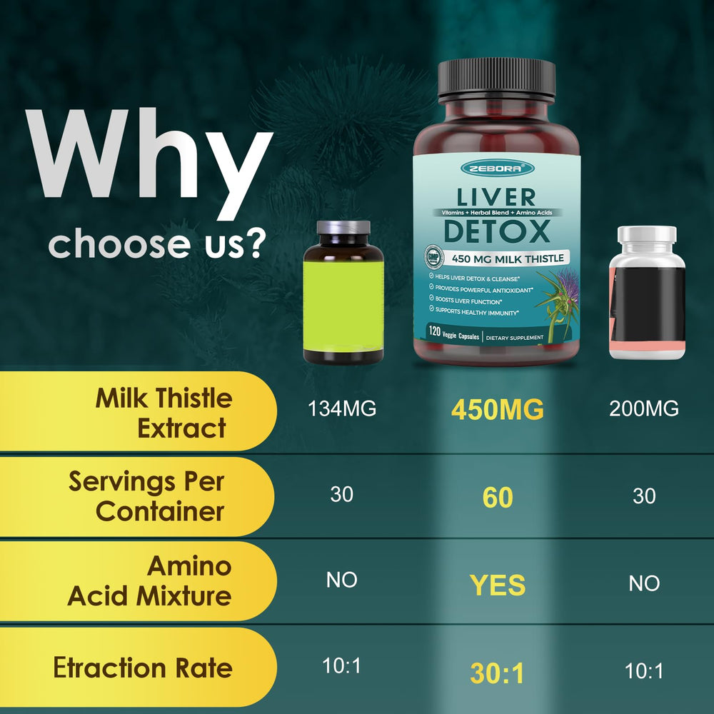 ZEBORA Cápsulas: 60 días de suministro en envase vegetariano