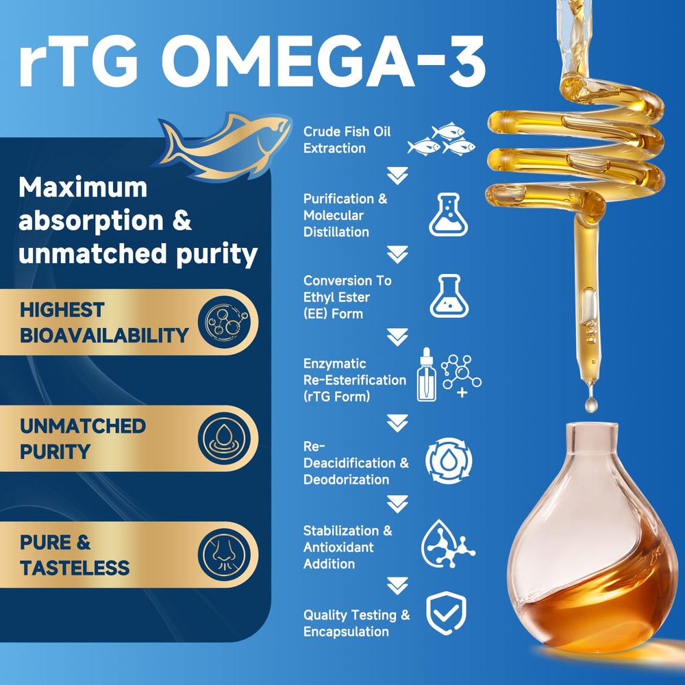 Purificación molecular para eliminar metales y contaminantes.