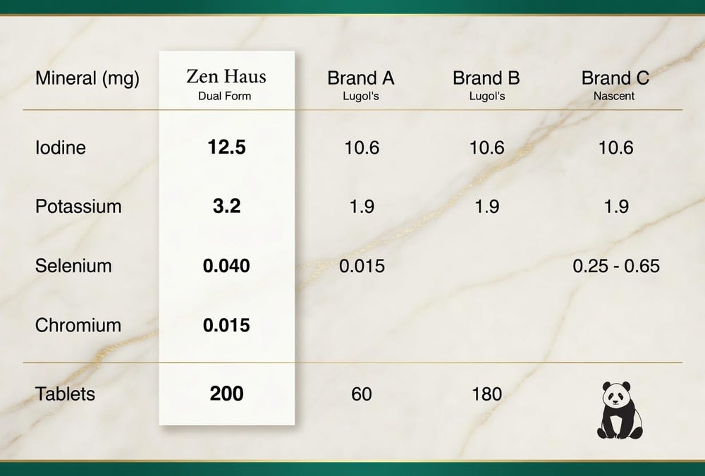 Zen Haus tabletas junto a ingredientes clave para destacar formulación completa
