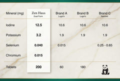 Zen Haus tabletas junto a ingredientes clave para destacar formulación completa