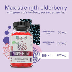 ZHOU etiqueta de Elder-Mune mostrando ingredientes y pureza