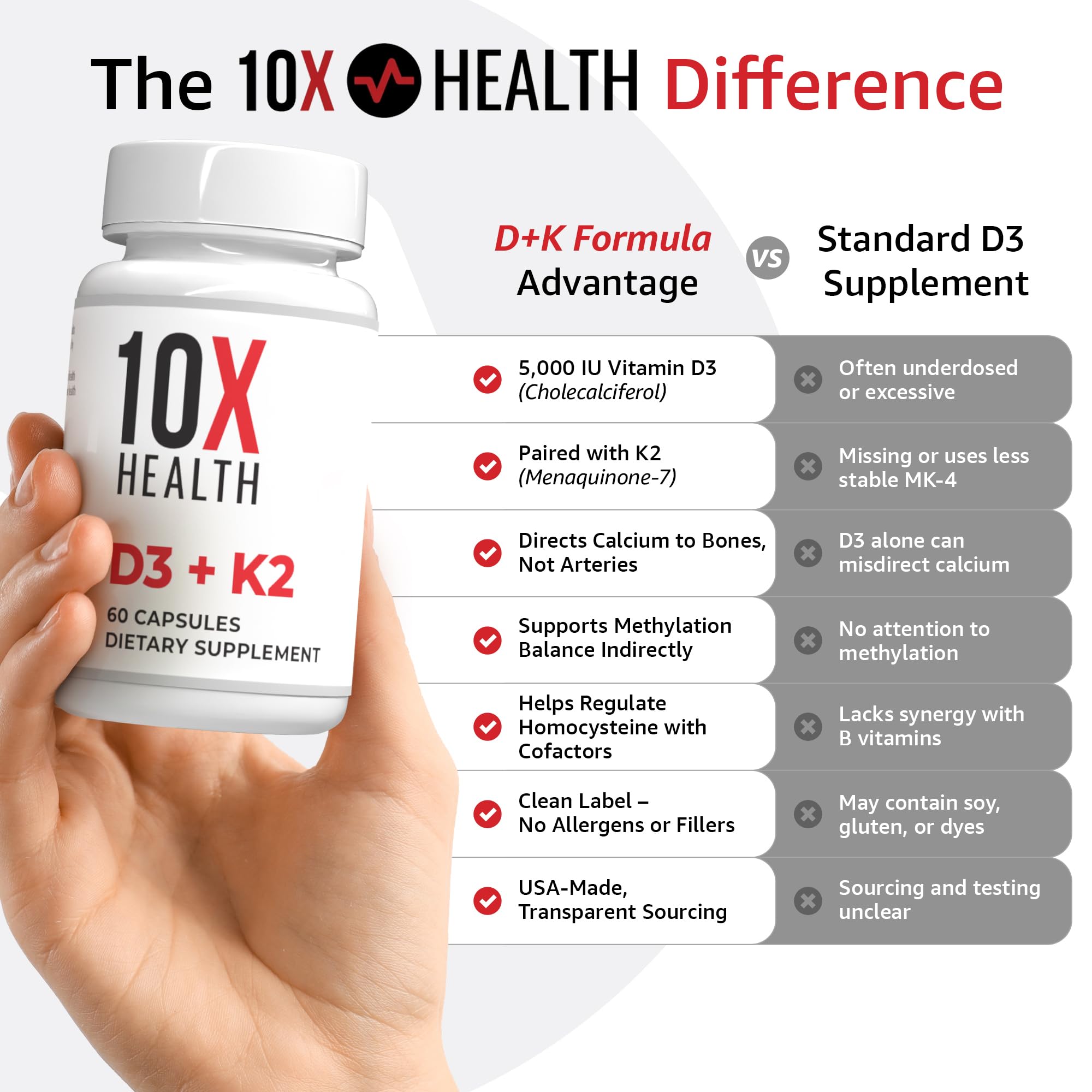 10X Health cápsulas en mano para apreciar tamaño y escala