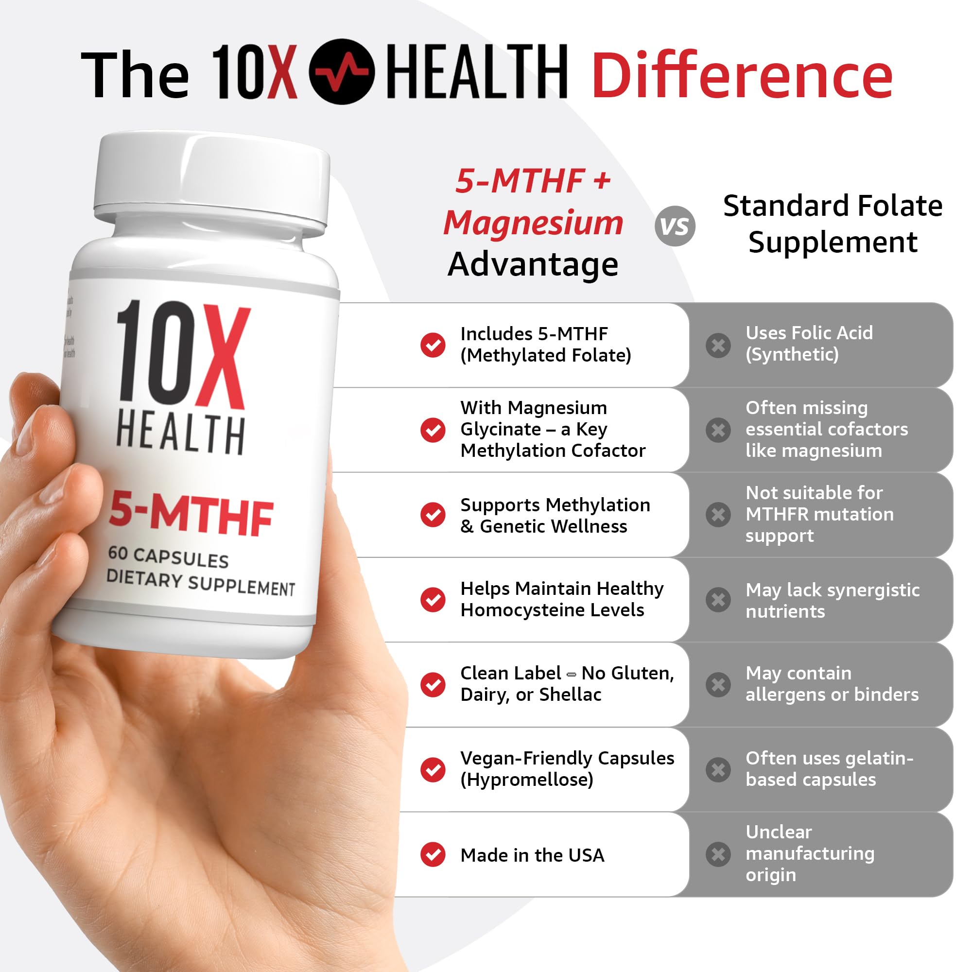 10X Health cápsulas en mano para ver la escala y facilidad de uso