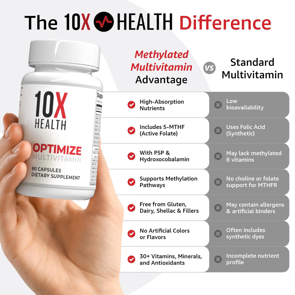 10X Health botella con 90 cápsulas mostrando la cantidad por frasco