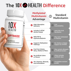 10X Health botella con 90 cápsulas mostrando la cantidad por frasco