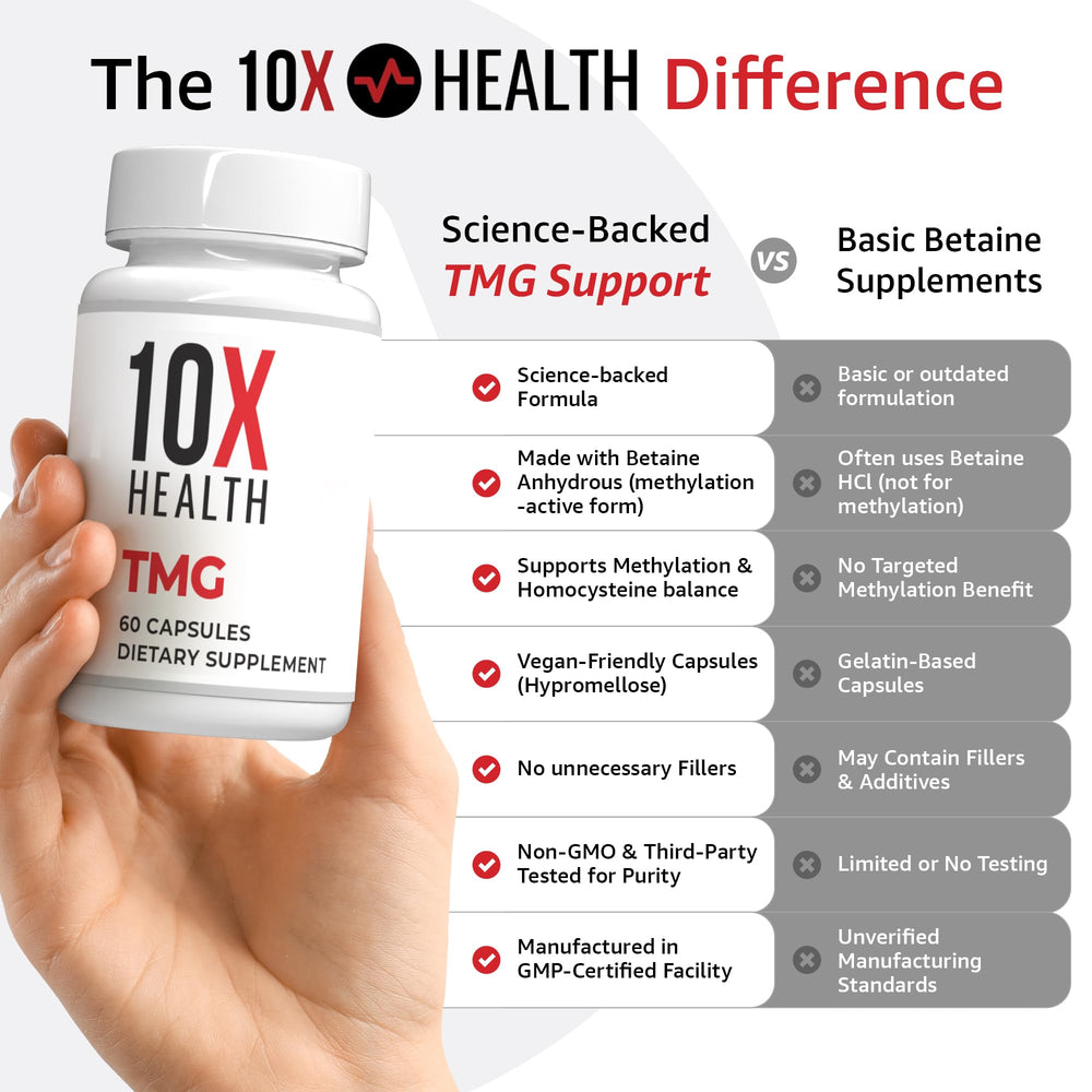 10X Health etiqueta nutricional resaltando 1000 mg por toma