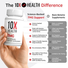 10X Health etiqueta nutricional resaltando 1000 mg por toma