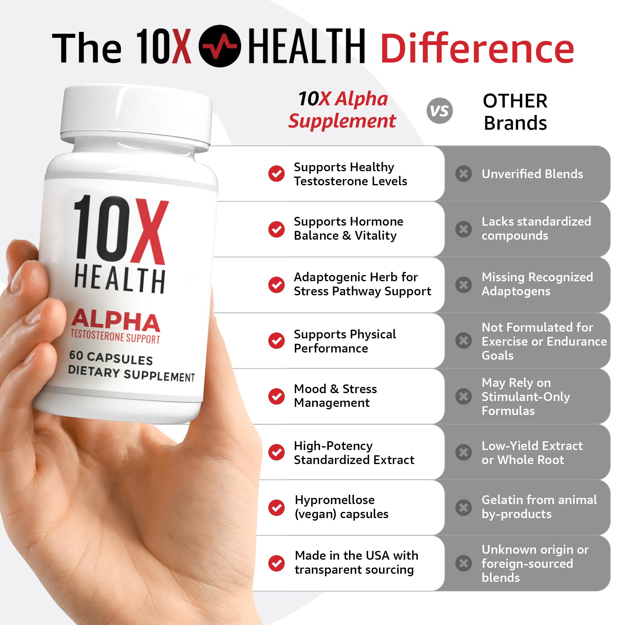 10X Health vista lateral del frasco que resalta calidad de fabricación