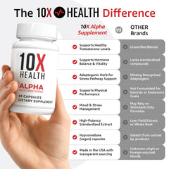 10X Health vista lateral del frasco que resalta calidad de fabricación