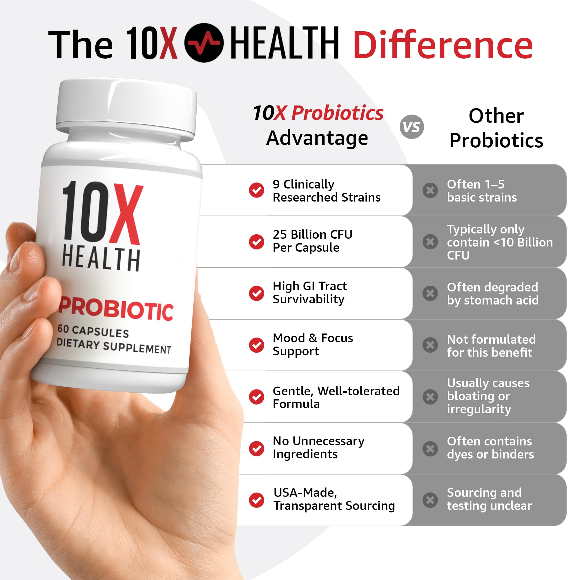 10X Health cápsula tomada con agua demostrando uso diario sencillo