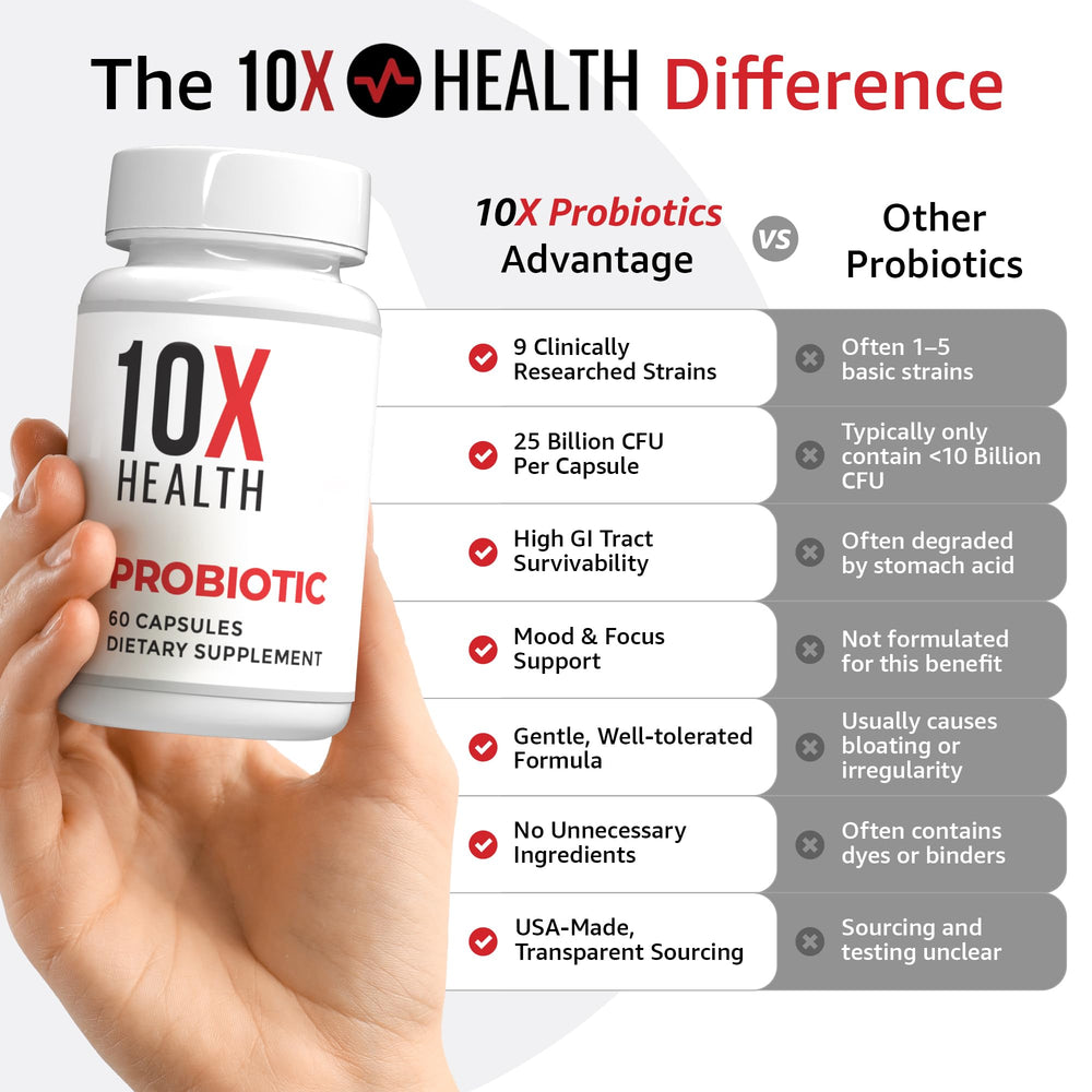 10X Health cápsula tomada con agua demostrando uso diario sencillo