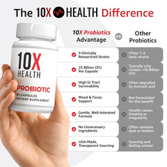 10X Health cápsula tomada con agua demostrando uso diario sencillo