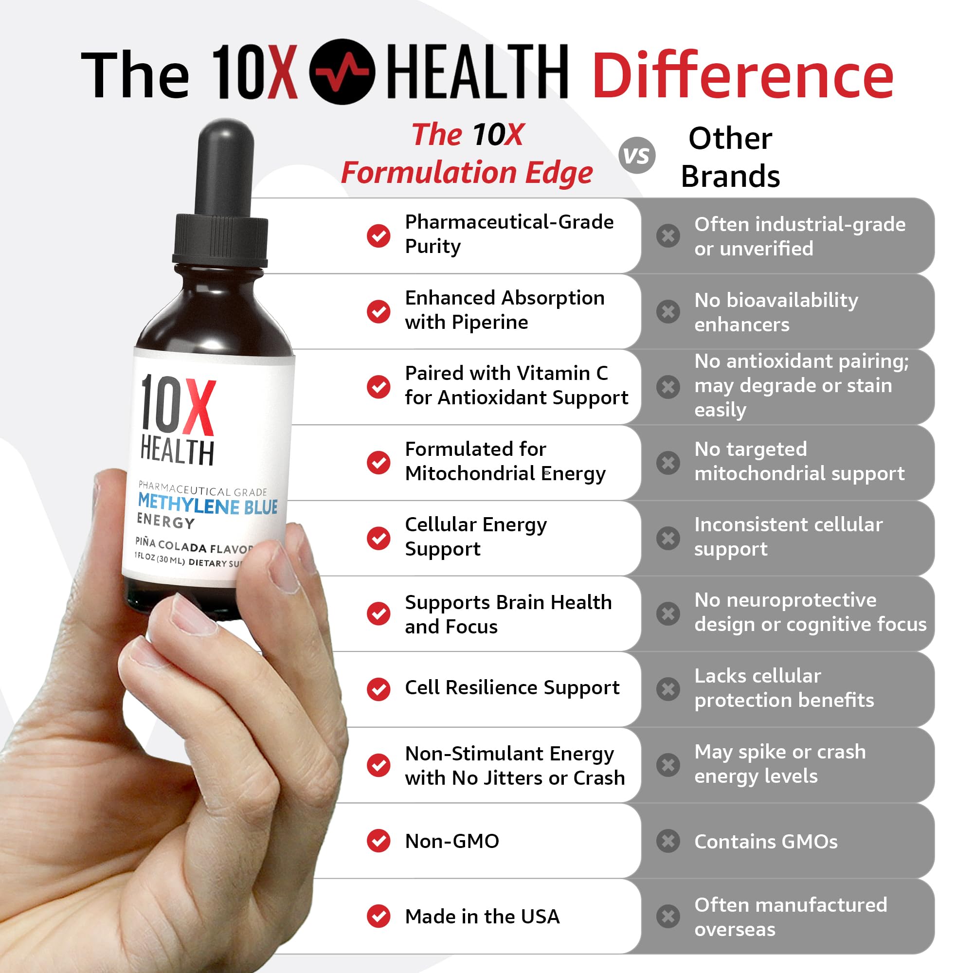 10X Health gotas añadiéndose a agua, uso sencillo y mezcla rápida