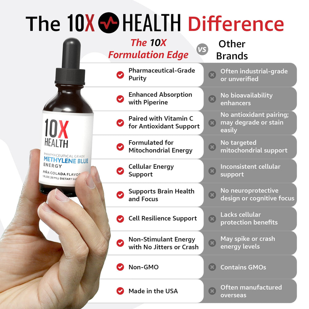 10X Health gotas añadiéndose a agua, uso sencillo y mezcla rápida