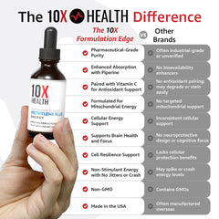 10X Health gotas añadiéndose a agua, uso sencillo y mezcla rápida