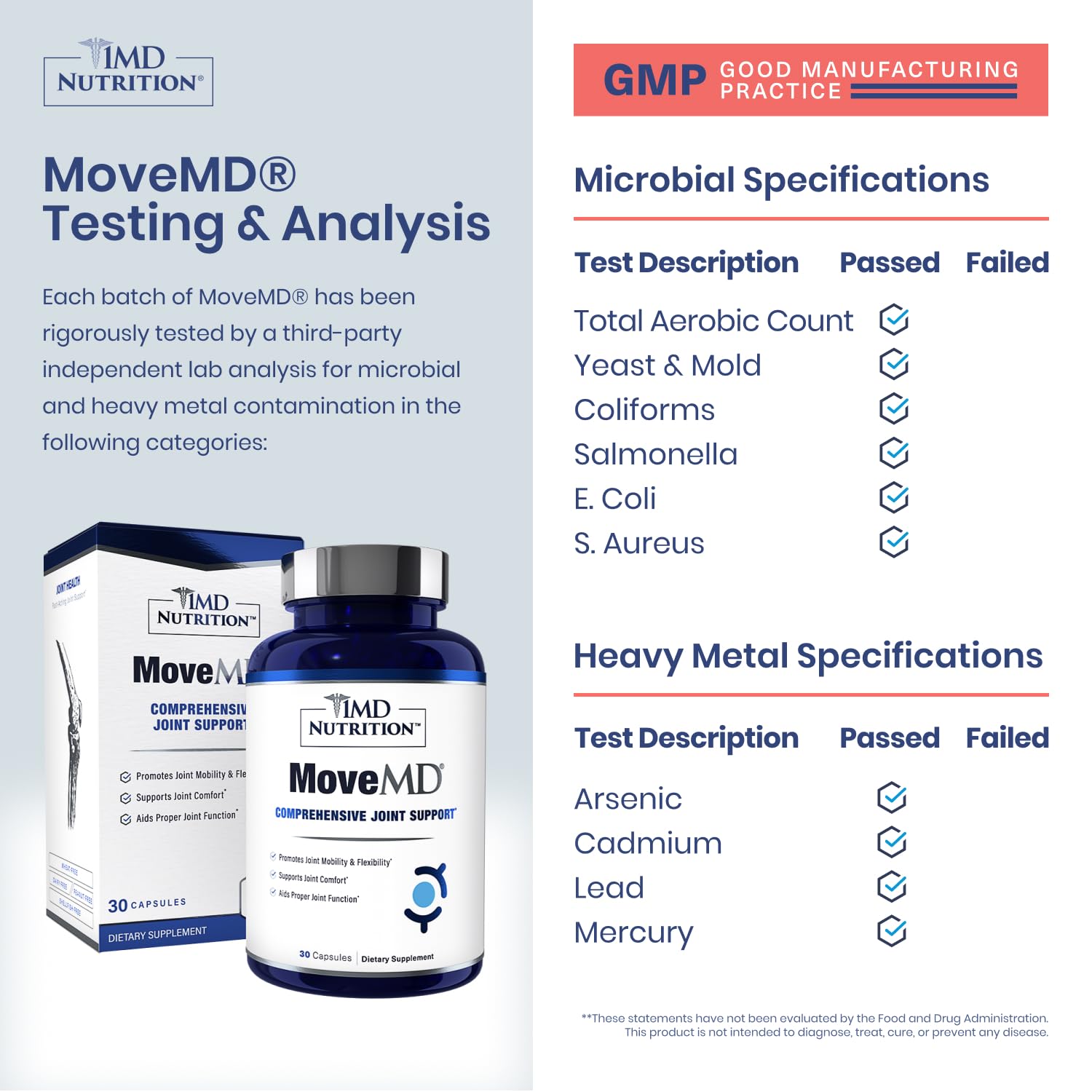 1MD Nutrition MoveMD botella abierta con cápsulas listas para consumo