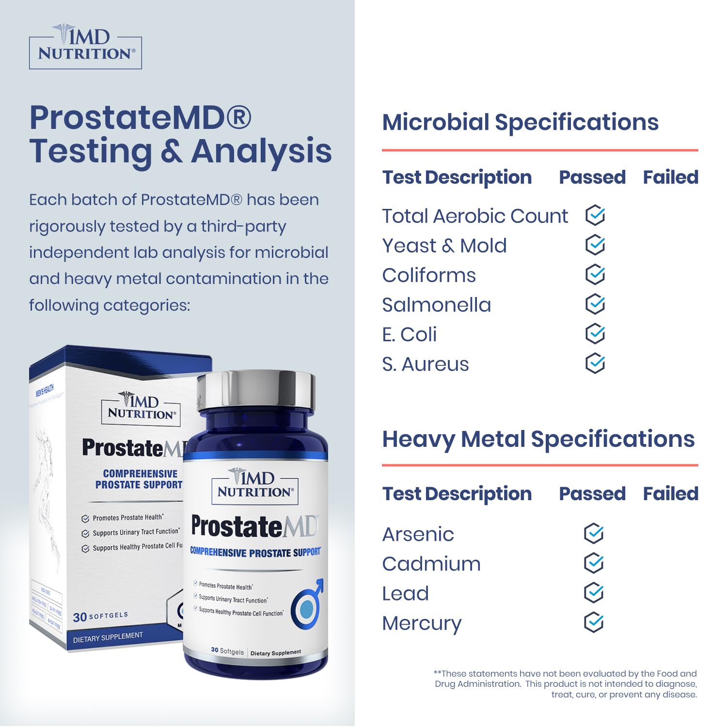 1MD Nutrition ProstateMD envase sostenido en mano para referencia de tamaño y dosis