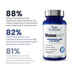 1MD Nutrition etiqueta VisionMD lista de ingredientes patentados