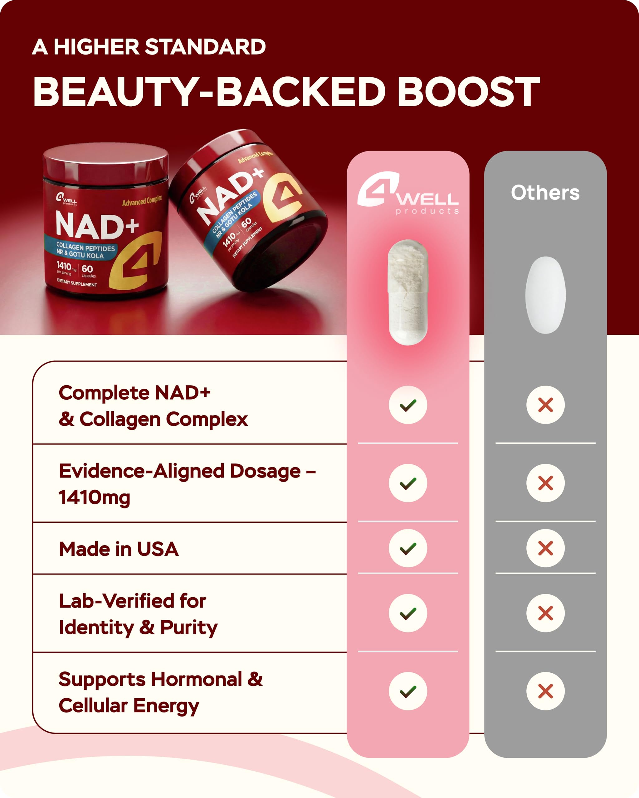 4Well Products etiqueta con lista de ingredientes y dosis claras