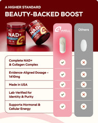 4Well Products etiqueta con lista de ingredientes y dosis claras