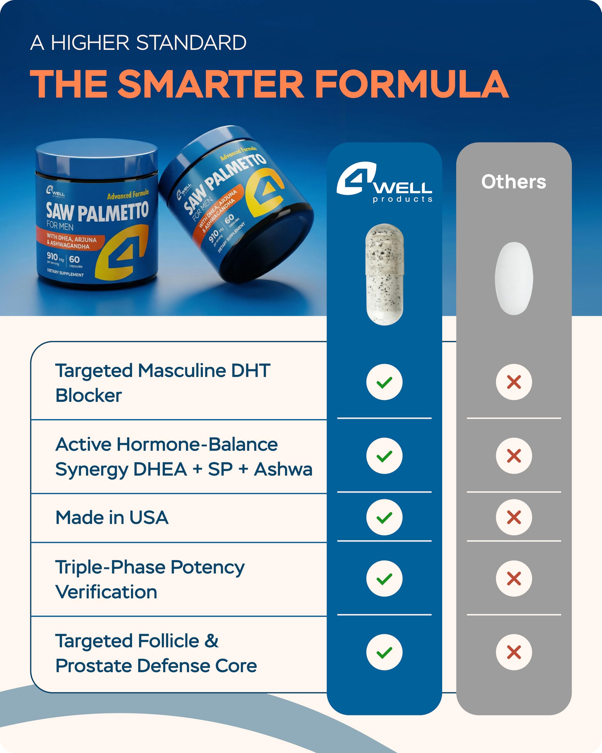 4Well Products cápsula en mano simulando la dosis diaria y conveniencia de uso