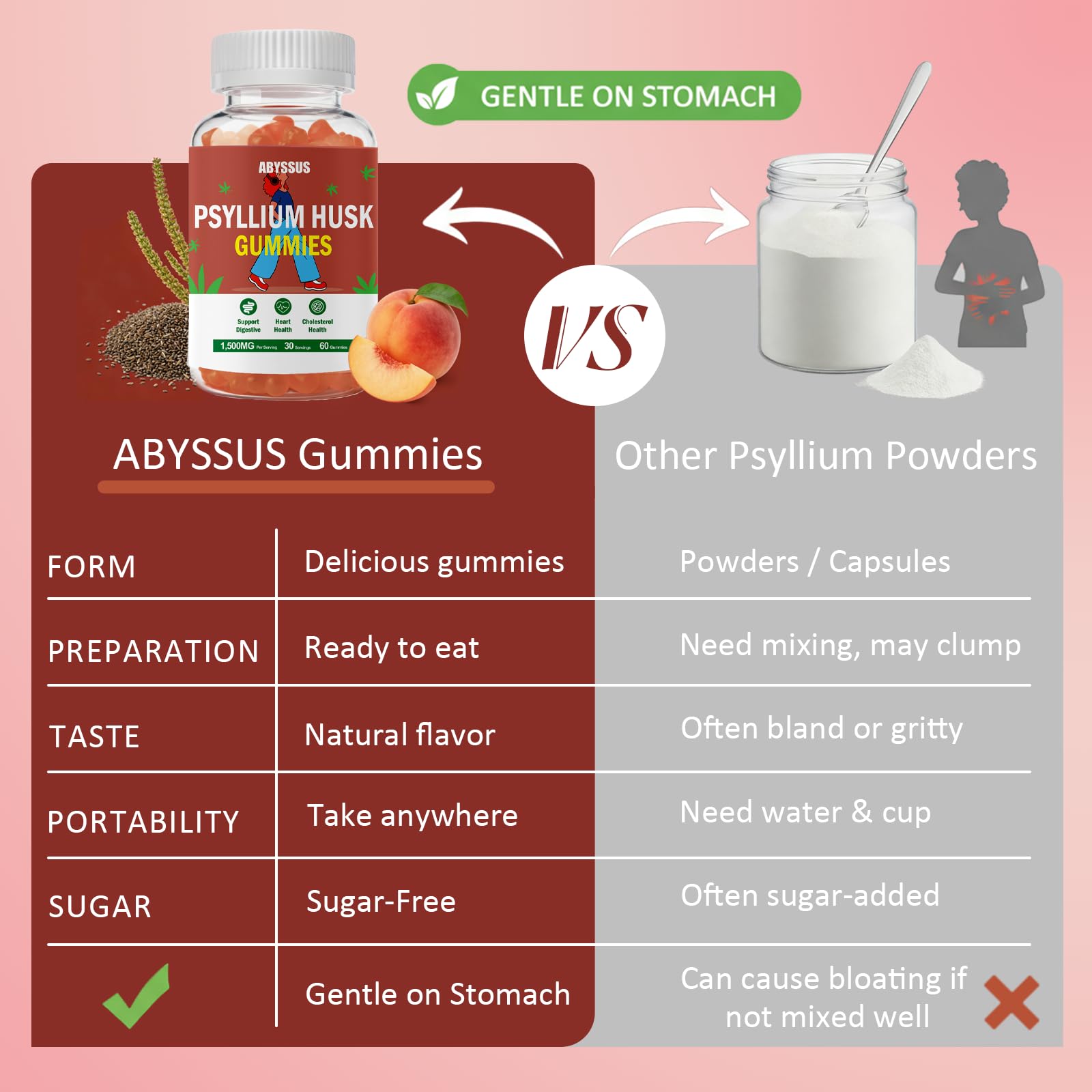 ABYSSUS lista de ingredientes en envase, enfoque en psyllium y limpieza formulación