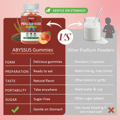ABYSSUS lista de ingredientes en envase, enfoque en psyllium y limpieza formulación