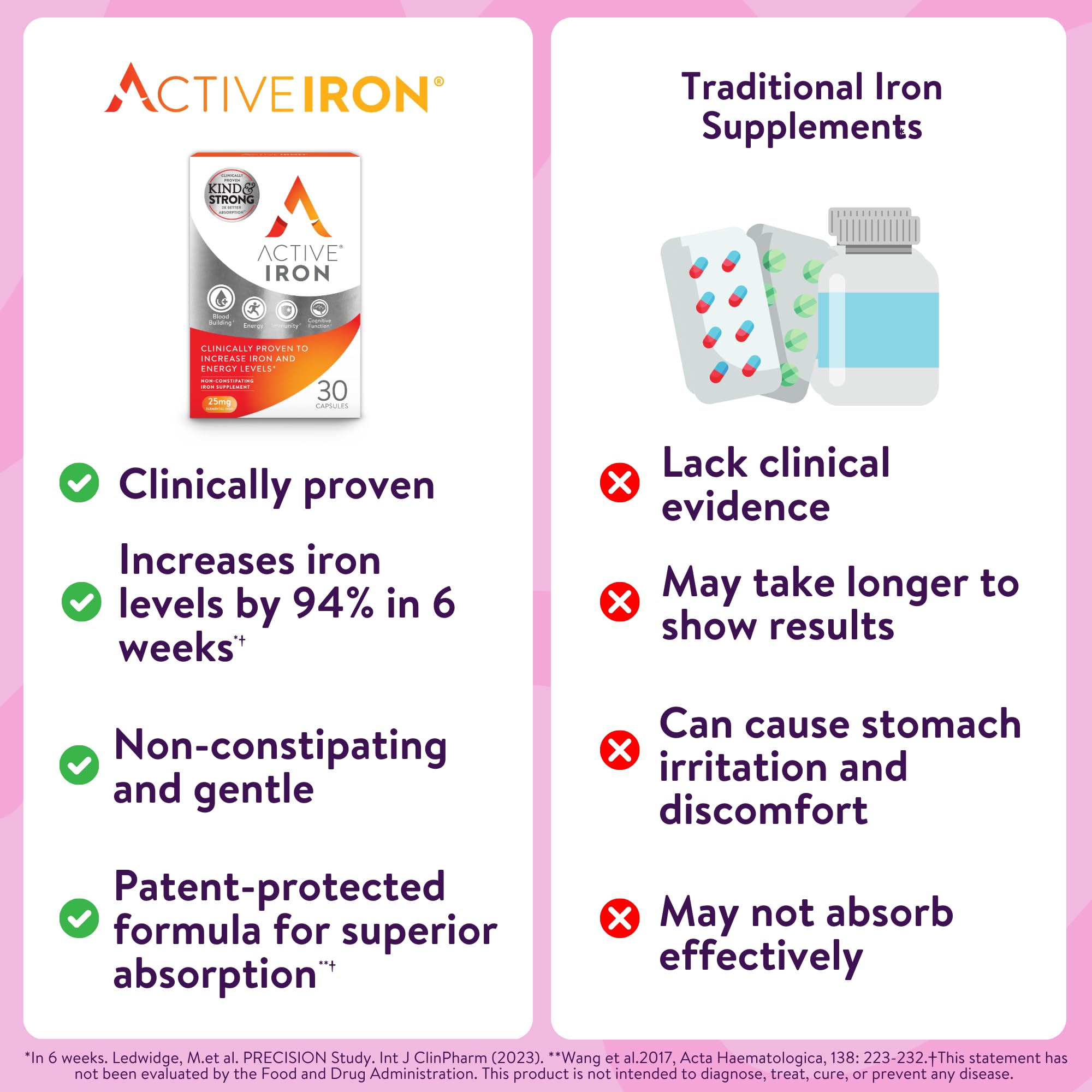 ACTIVEIRON detalles de la fórmula estable que favorece absorción superior