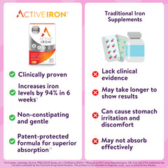 ACTIVEIRON detalles de la fórmula estable que favorece absorción superior