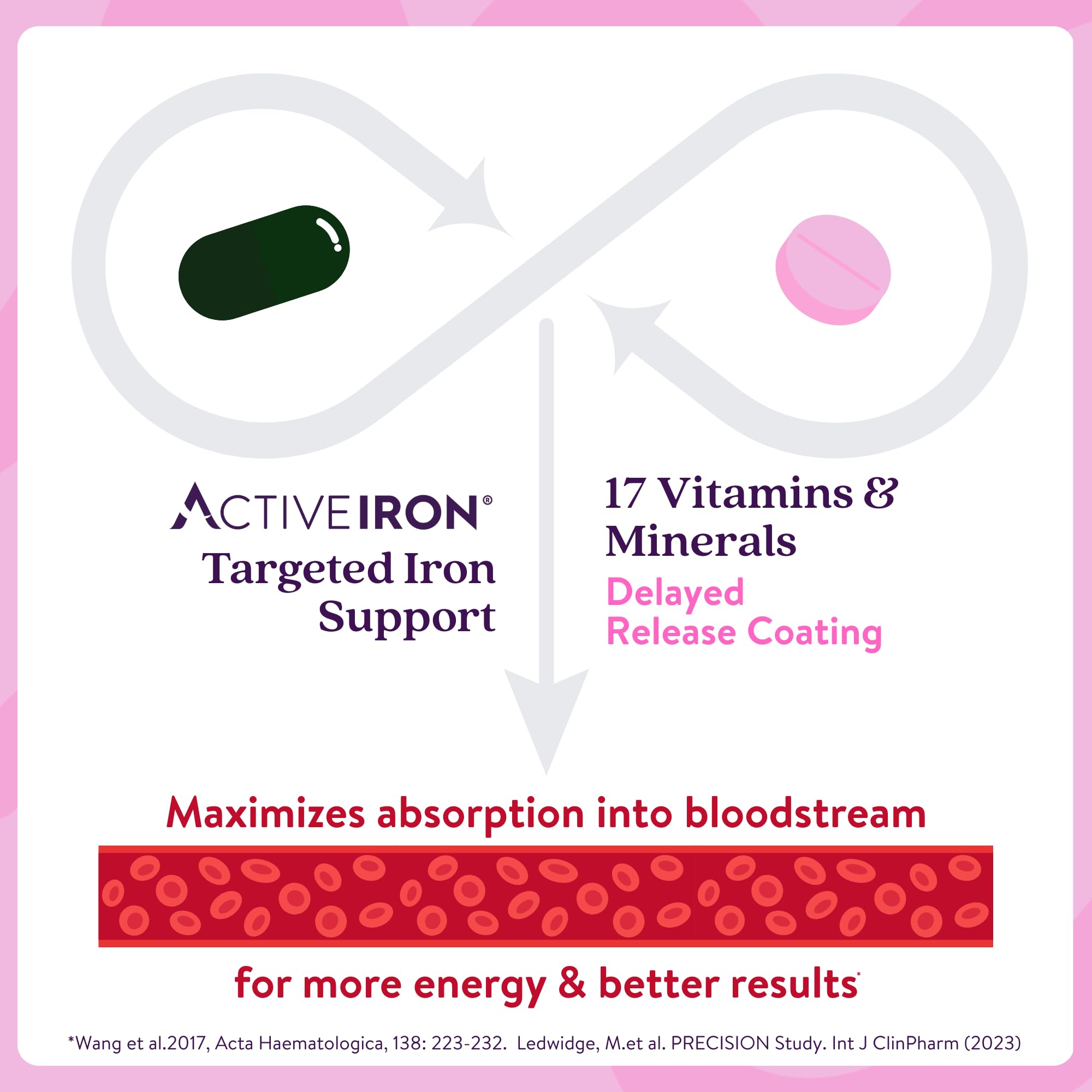 Primer plano del comprimido multivitamínico ACTIVEIRON con recubrimiento retardado