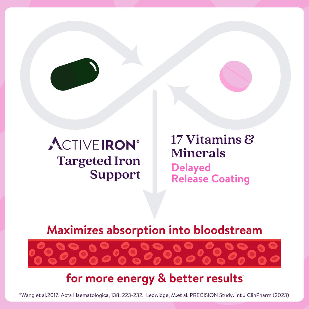 Primer plano del comprimido multivitamínico ACTIVEIRON con recubrimiento retardado