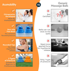 Acumobility masaje plantar con la pelota en el suelo para aliviar pies cansados