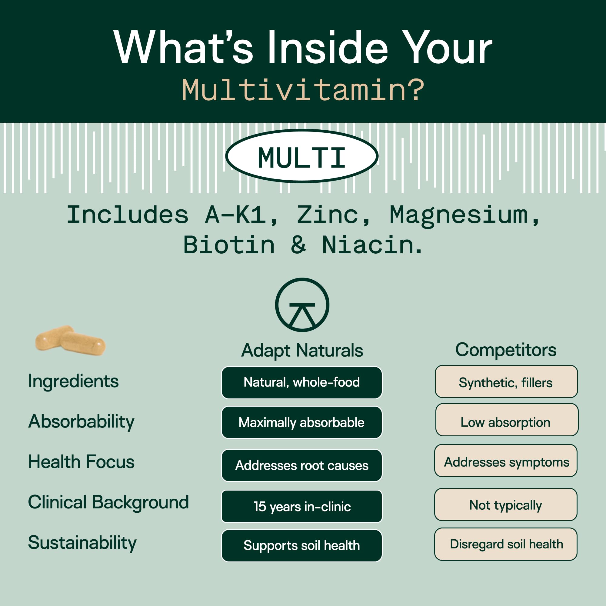 ADAPT NATURALS BY CHRIS KRESSER selección de ingredientes naturales que aporta nutrientes